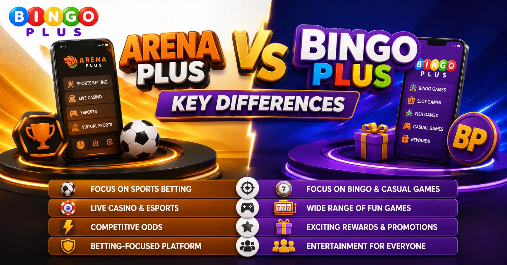 ArenaPlus vs BingoPlus Key Differences