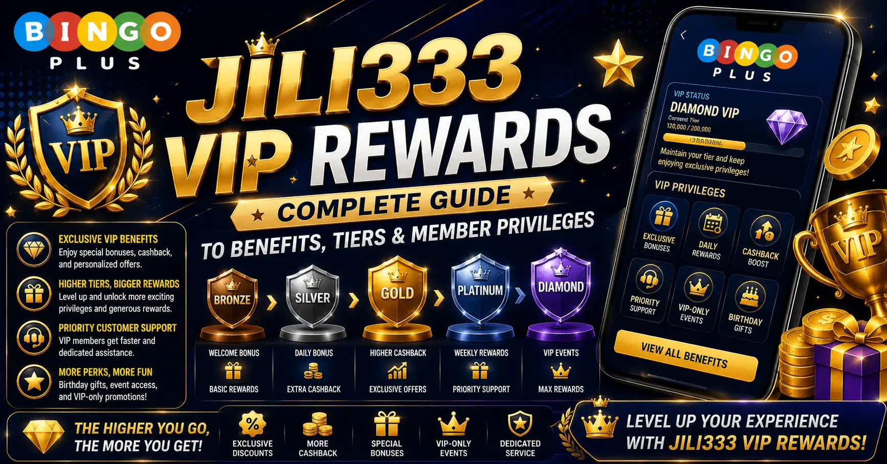 Jili333 VIP Rewards Complete Guide to Benefits Tiers Member Privileges