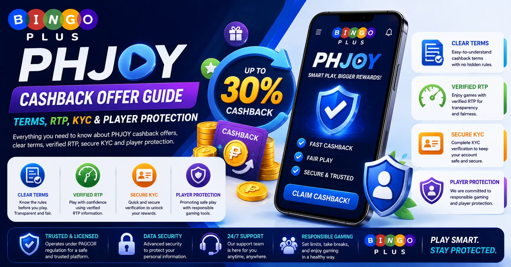 PHJOY Cashback Offer Guide Terms, RTP, KYC & Player Protection